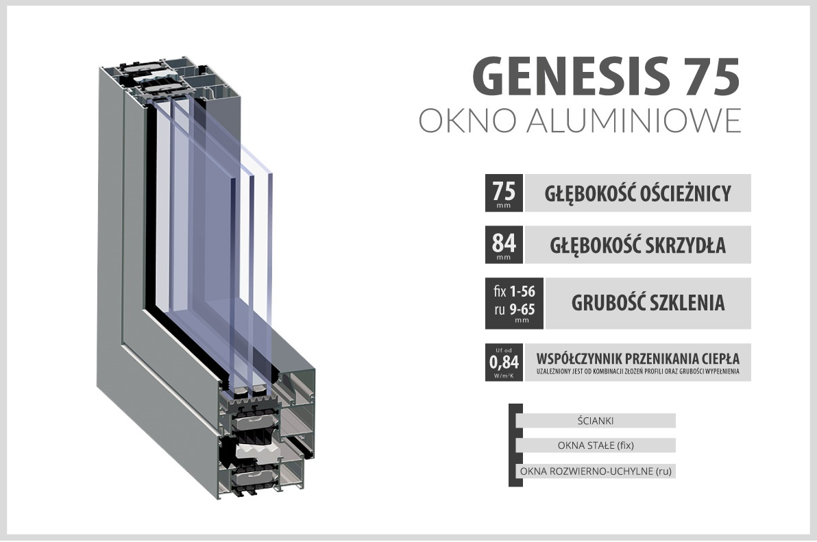 aliplast-genesis-75